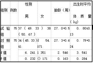 表1 两组极低出生体质量儿一般资料比较[x+s，例(%)]
