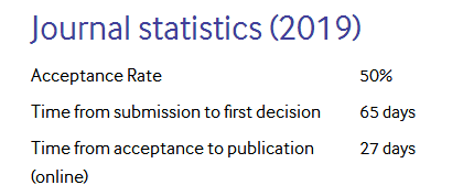 2019年录用率、审稿周期、发表周期统计