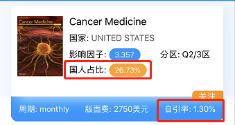 Cancer Medicine 医学SCI期刊