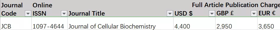 Journal of cellular biochemistry：有哪些发表快影响因子高的分子生物学SCI期刊