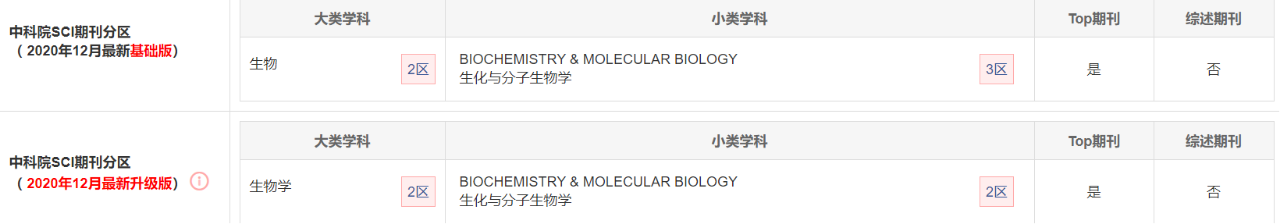生物学SCI杂志推荐：Journal of Biological Chemistry