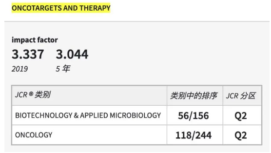 OncoTargets and Therapy是几区