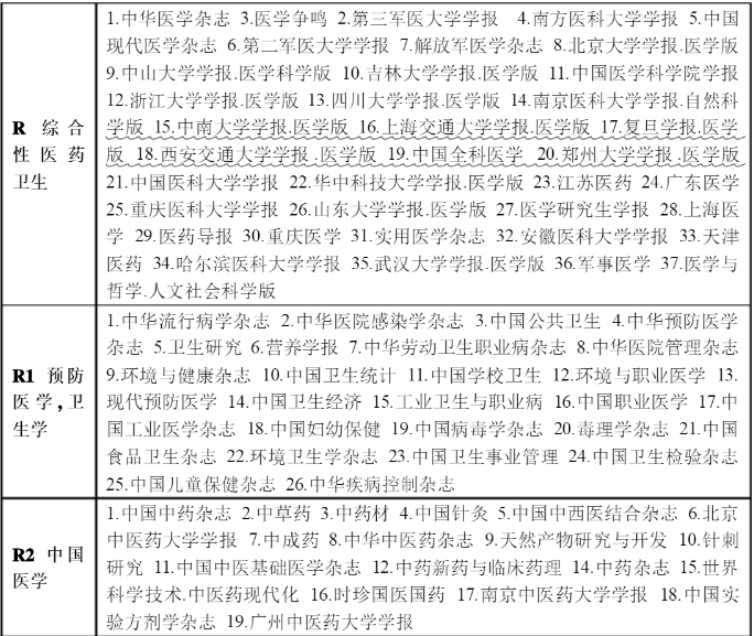 中文核心期刊目录2023（医学）